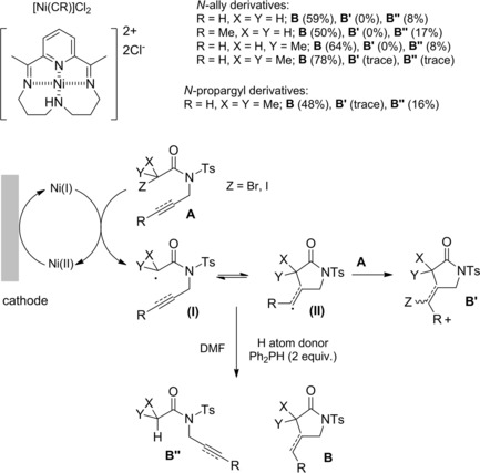 Scheme 66