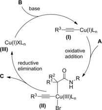 Scheme 160