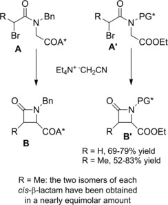 Scheme 47