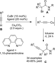 Scheme 159