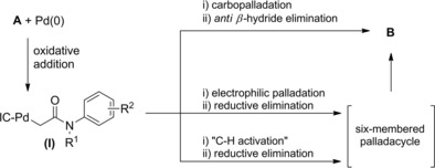 Scheme 140