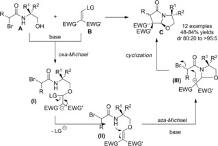 Scheme 185