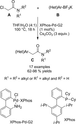 Scheme 128