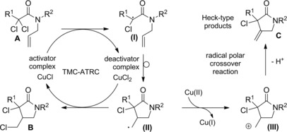 Scheme 59