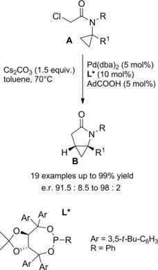 Scheme 52