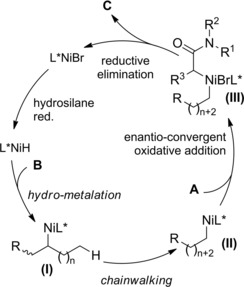 Scheme 84