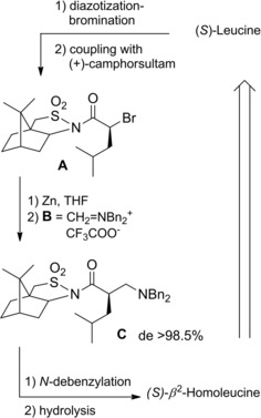 Scheme 92