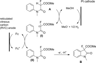 Scheme 153