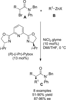 Scheme 76