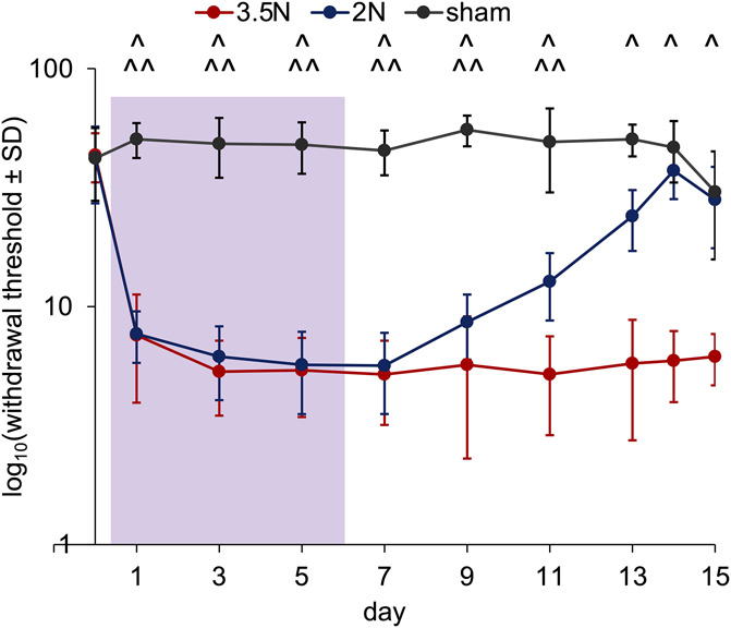 Figure 2.