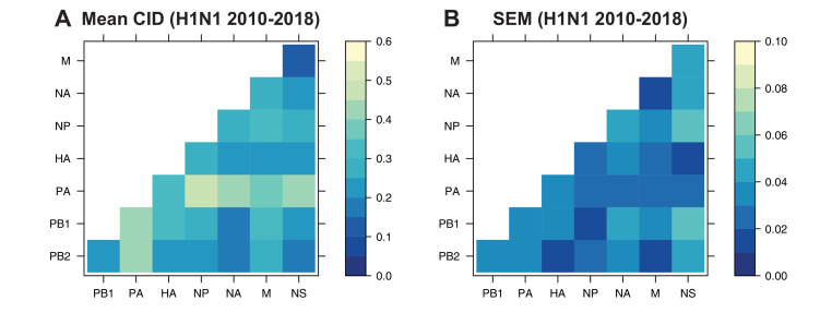 Figure 5—figure supplement 2.