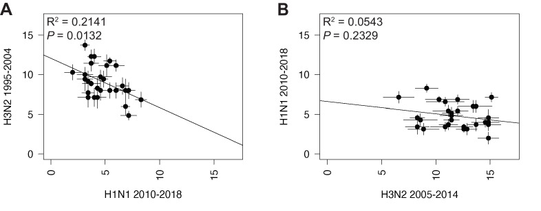 Figure 5—figure supplement 3.