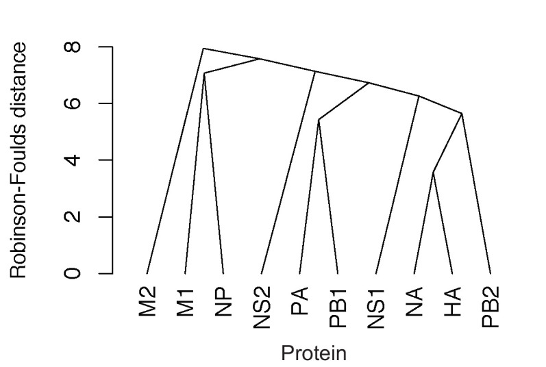 Figure 6—figure supplement 1.