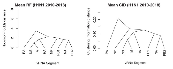 Figure 5—figure supplement 5.