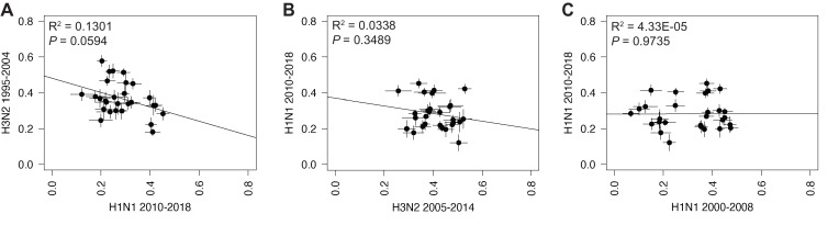 Figure 5—figure supplement 4.