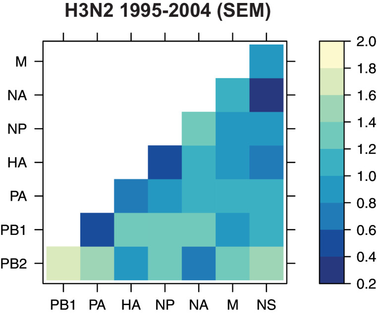 Figure 3—figure supplement 1.