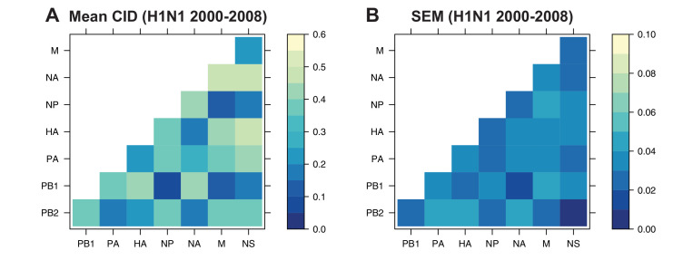 Figure 4—figure supplement 2.