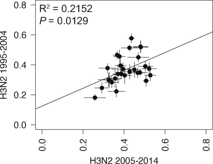 Figure 3—figure supplement 4.