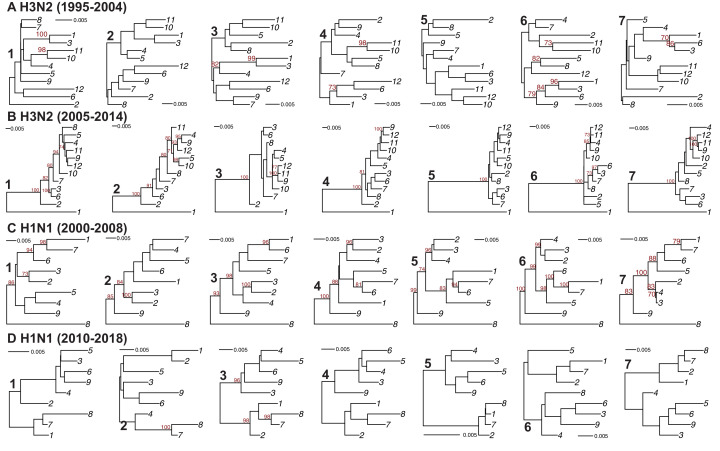 Figure 1—figure supplement 2.