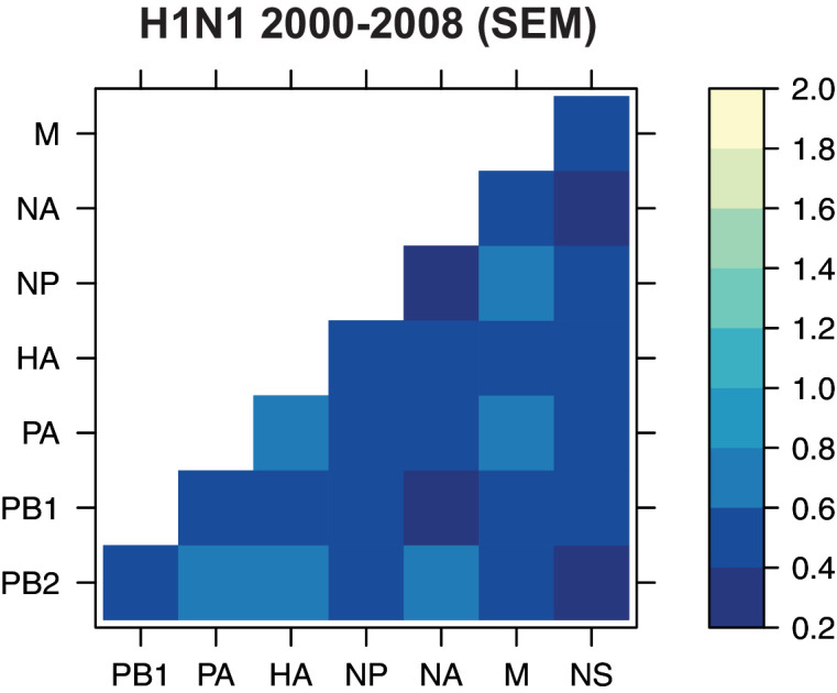 Figure 4—figure supplement 1.