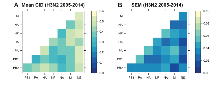 Figure 2—figure supplement 2.