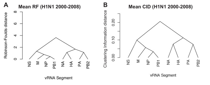 Figure 4—figure supplement 4.