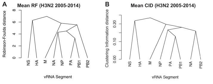 Figure 2—figure supplement 4.