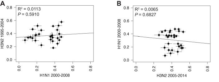 Figure 4—figure supplement 3.