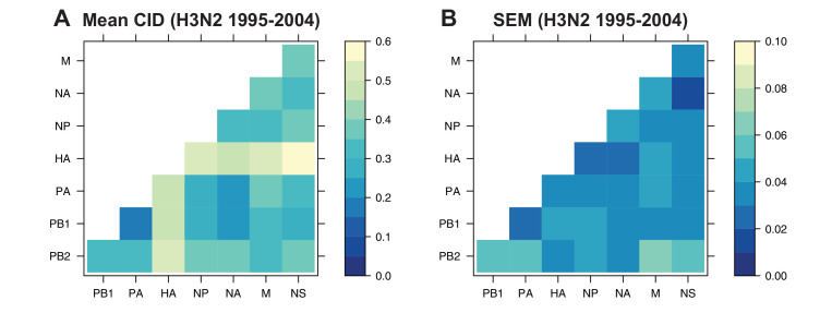 Figure 3—figure supplement 2.