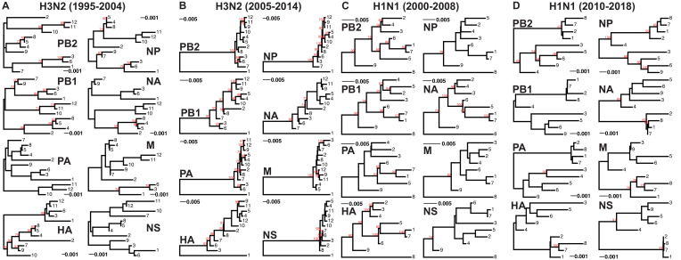 Figure 1—figure supplement 1.