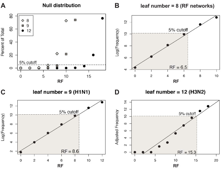 Figure 2—figure supplement 3.