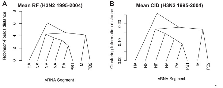 Figure 3—figure supplement 3.