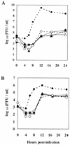 FIG. 1.