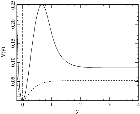 Fig. 7