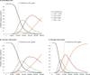 Appendix Figure 2