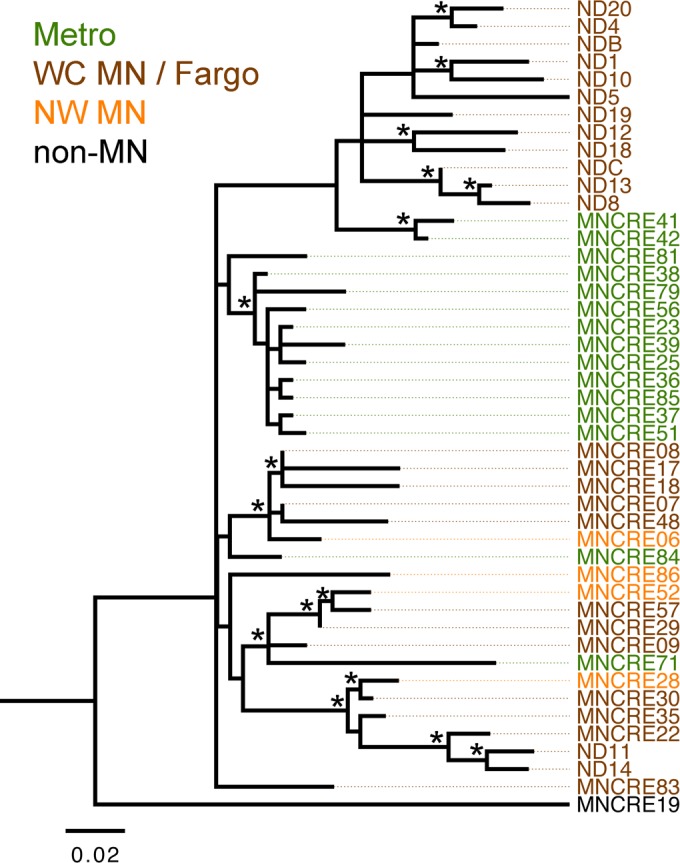 FIG 4