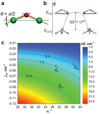 Figure 8