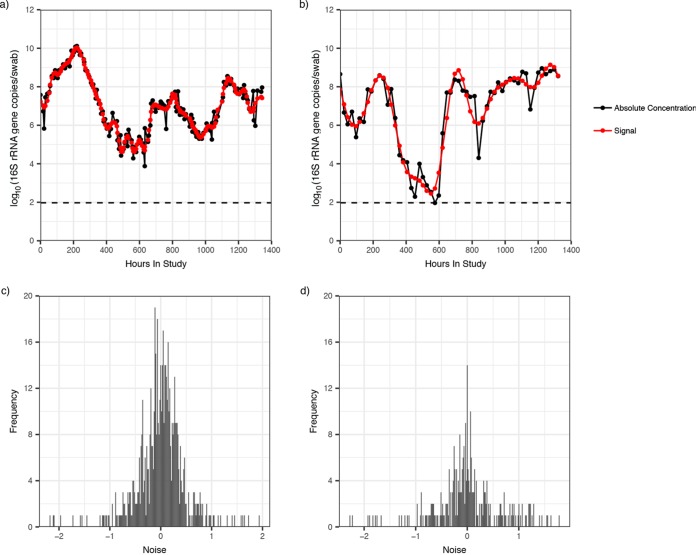 FIG 3