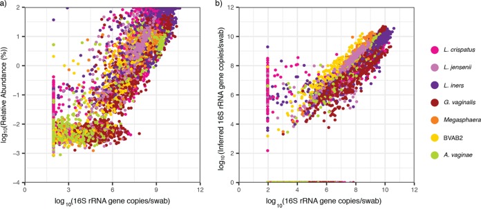 FIG 4