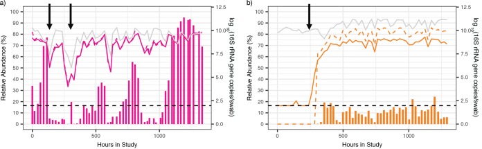 FIG 2