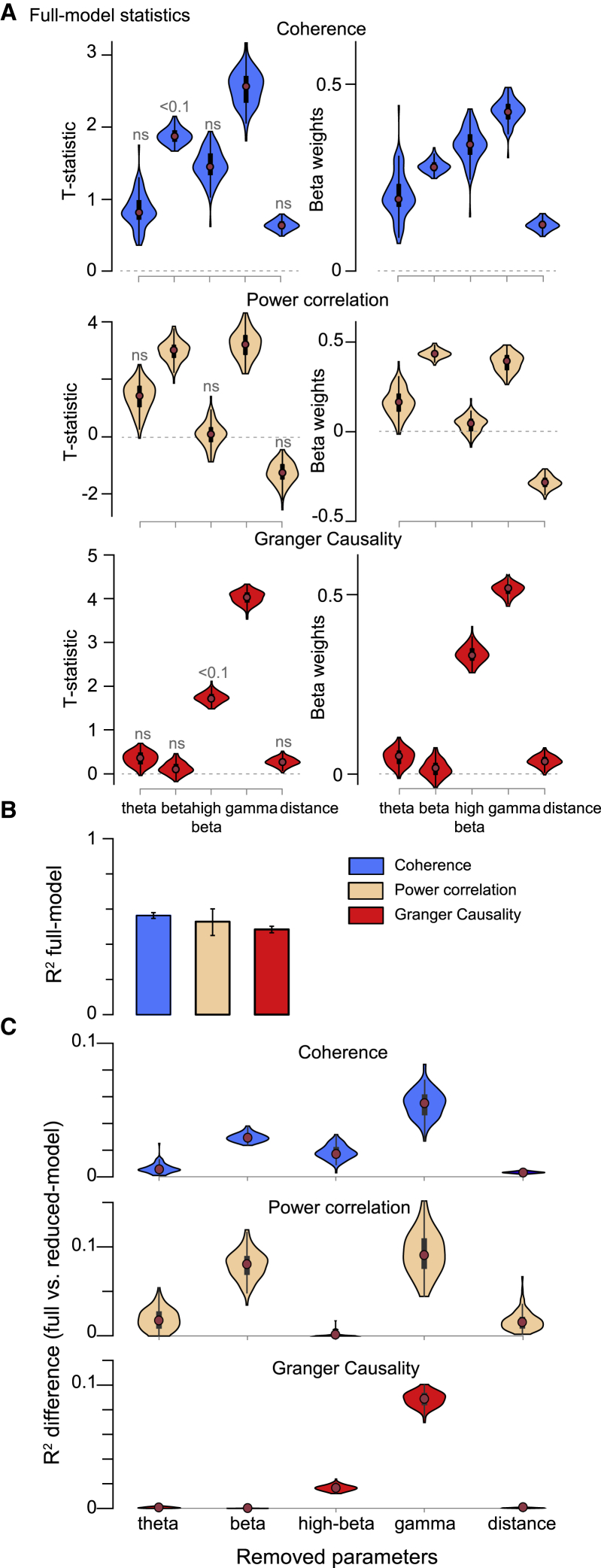 Figure 6