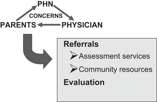 Figure 2)