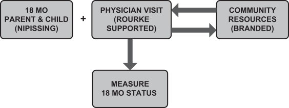 Figure 1)