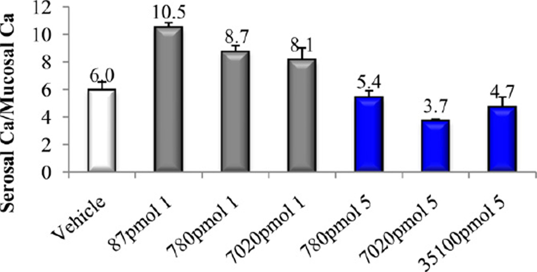 Fig. 8