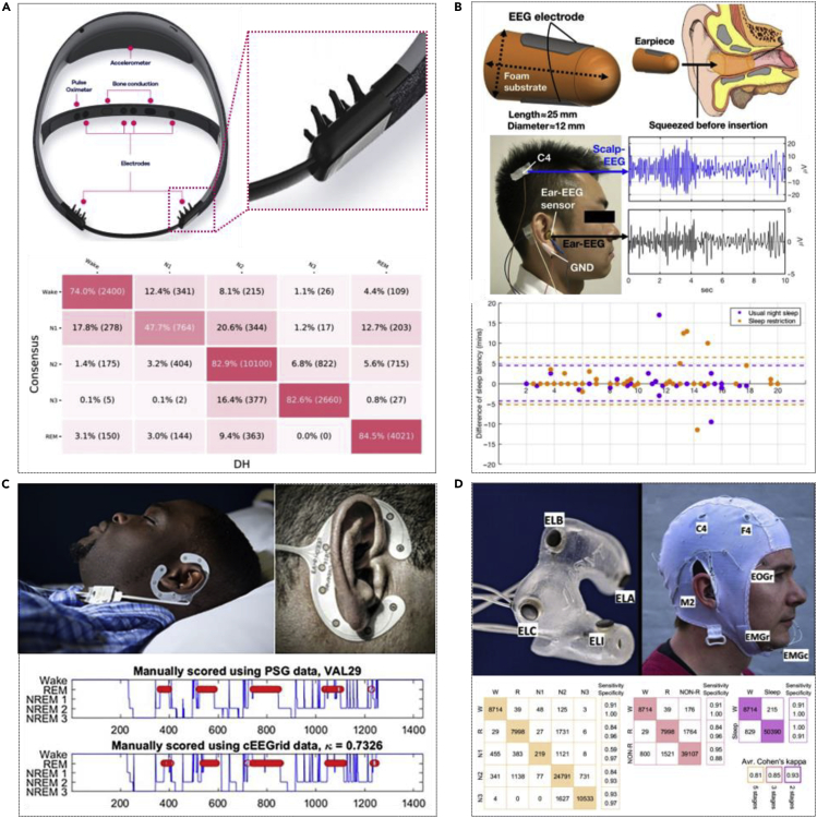 Figure 2