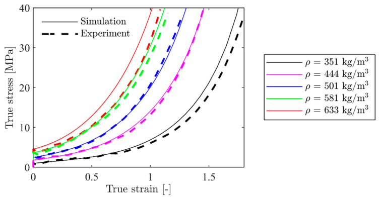 Figure 23