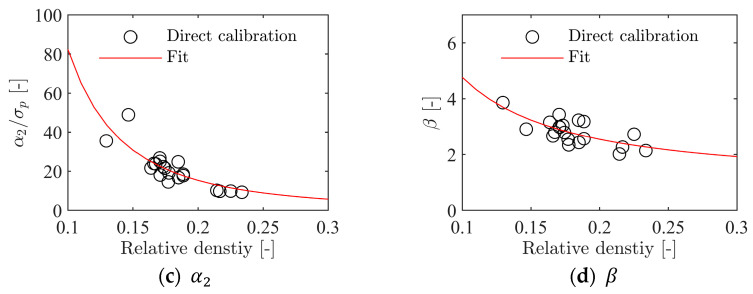 Figure 22