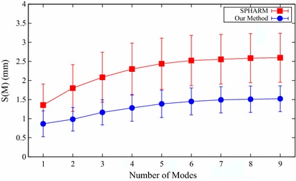 Fig. 8