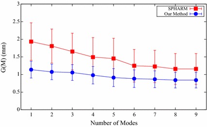 Fig. 7