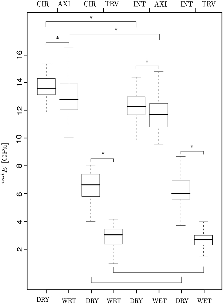 Fig. 3